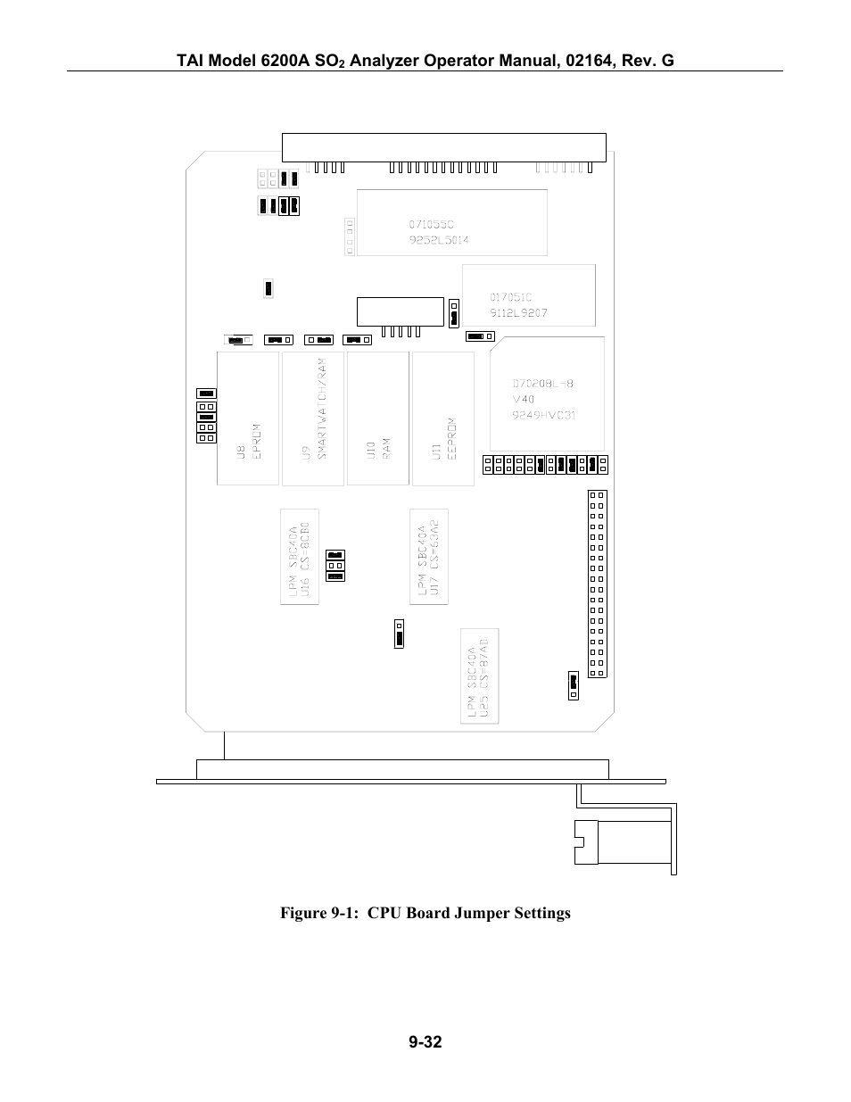 Igure, 1: cpu b, Oard | Umper, Ettings | Teledyne 6200A - Sulfides analyzer User Manual | Page 175 / 206