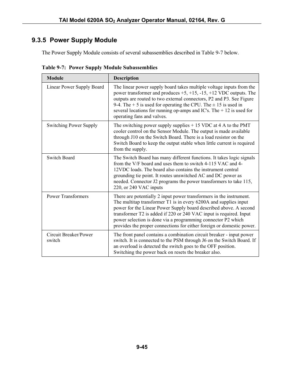 Power supply module, 5 power supply module -45, Able | 7: p, Ower, Upply, Odule, Ubassemblies, 5 power supply module | Teledyne 6200A - Sulfides analyzer User Manual | Page 188 / 206