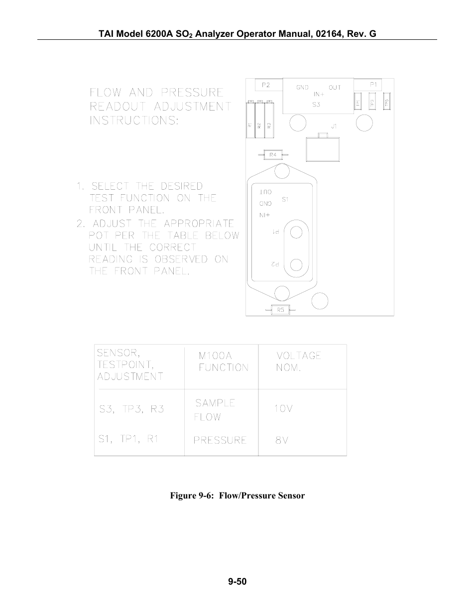 Igure, 6: f, Ressure | Ensor, Figure 9-6, Ter (see figure 9-6) | Teledyne 6200A - Sulfides analyzer User Manual | Page 193 / 206