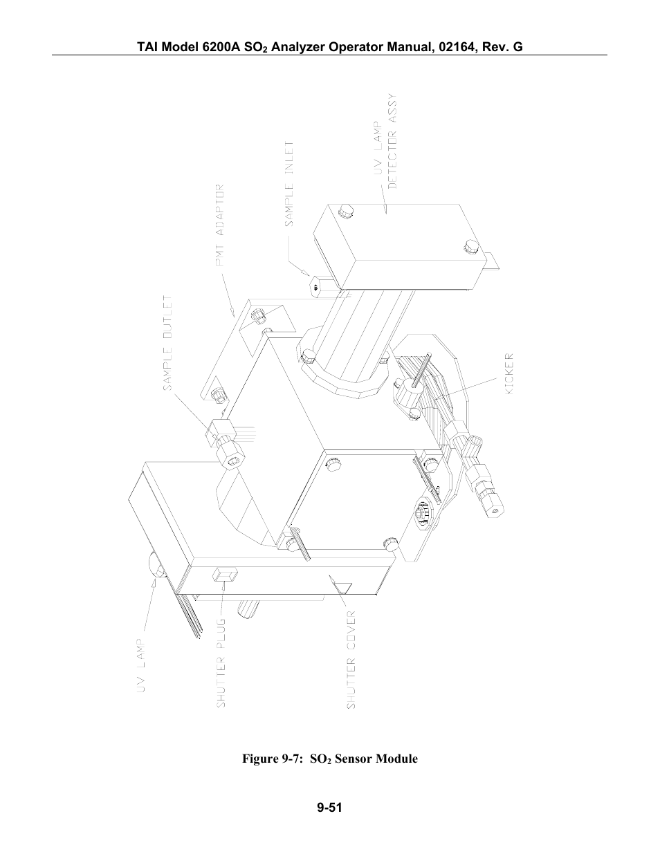 Igure, 7: so, Ensor | Odule | Teledyne 6200A - Sulfides analyzer User Manual | Page 194 / 206