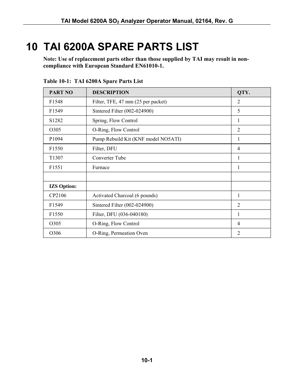 Tai 6200a spare parts list, 10 tai 6200a spare parts list -1, Able | 1: tai 6200a s, Pare, Arts | Teledyne 6200A - Sulfides analyzer User Manual | Page 206 / 206