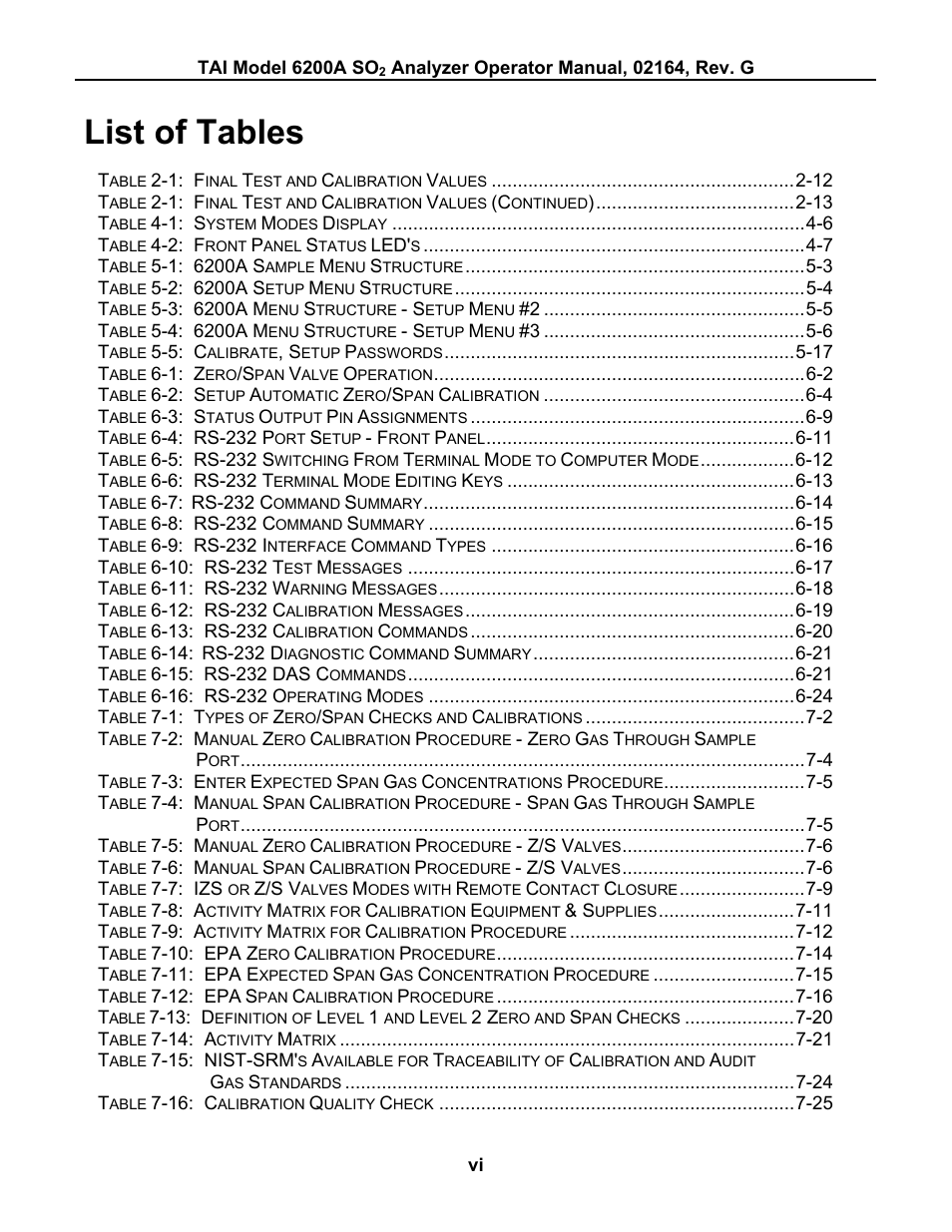 List of tables | Teledyne 6200A - Sulfides analyzer User Manual | Page 33 / 206