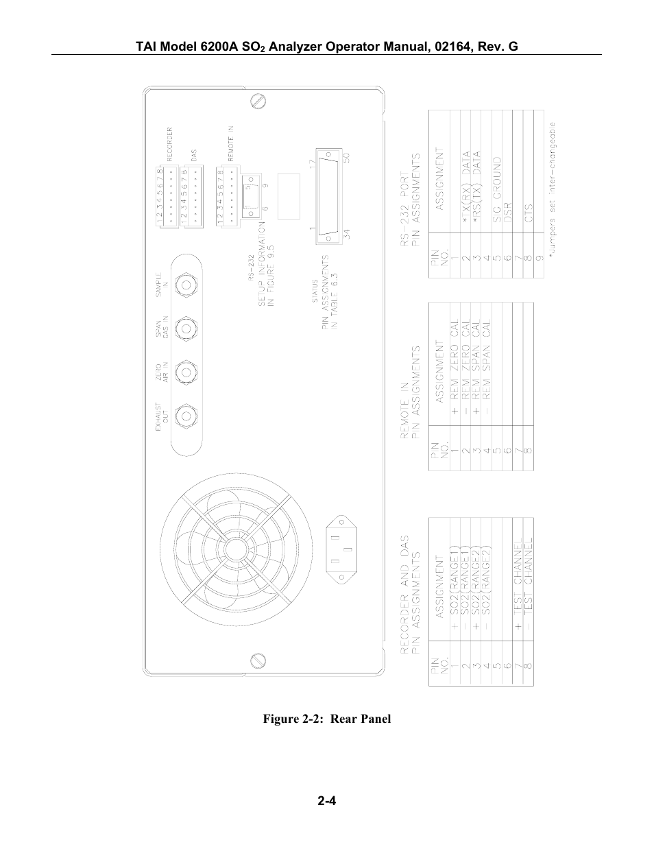 Igure, 2: r, Anel | Teledyne 6200A - Sulfides analyzer User Manual | Page 41 / 206