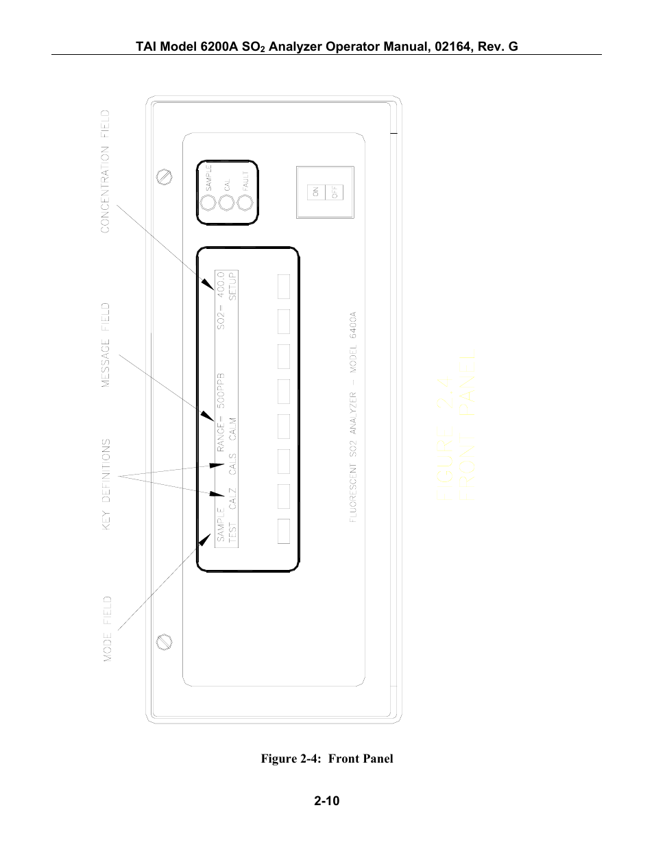 Igure, 4: f, Ront | Anel | Teledyne 6200A - Sulfides analyzer User Manual | Page 47 / 206