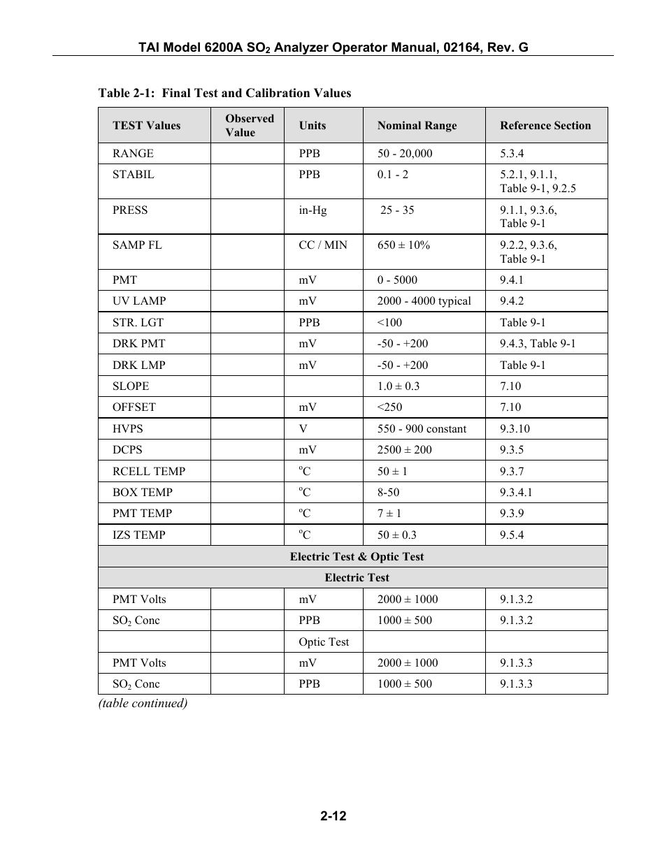 Able, 1: f, Inal | Est and, Alibration, Alues | Teledyne 6200A - Sulfides analyzer User Manual | Page 49 / 206