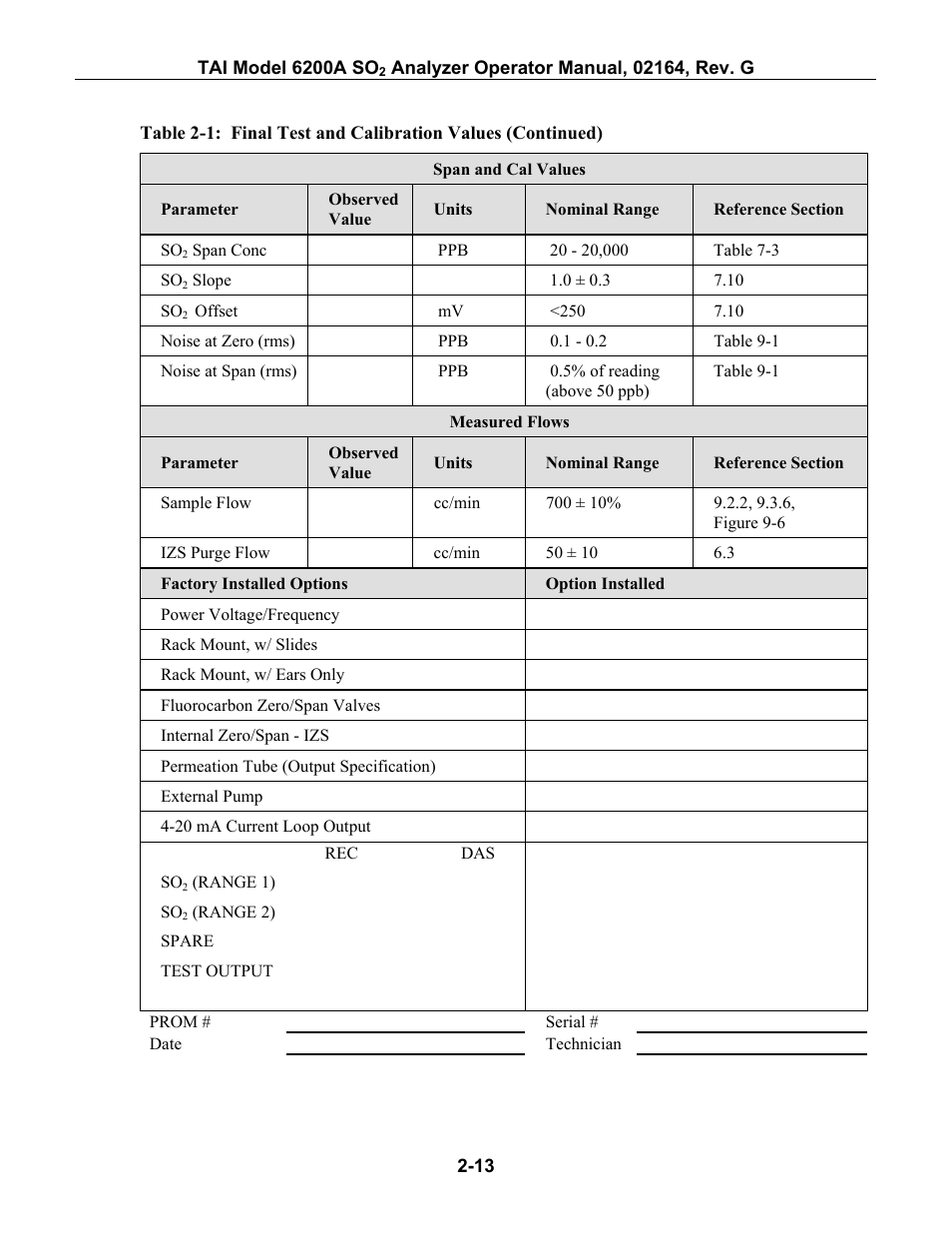 Able, 1: f, Inal | Est and, Alibration, Alues, Ontinued | Teledyne 6200A - Sulfides analyzer User Manual | Page 50 / 206