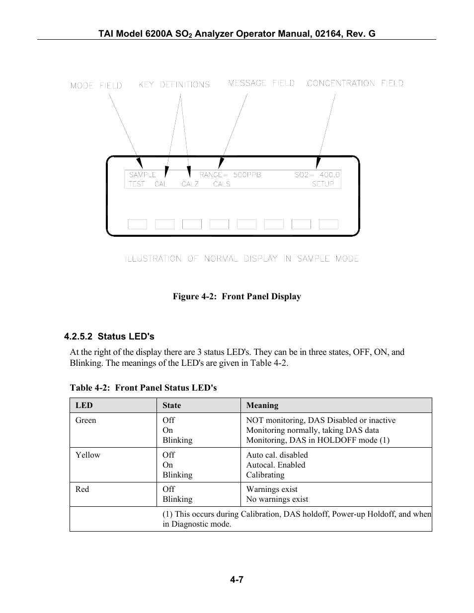 Status led's, Igure, 2: f | Ront, Anel, Isplay, Able, Tatus | Teledyne 6200A - Sulfides analyzer User Manual | Page 62 / 206
