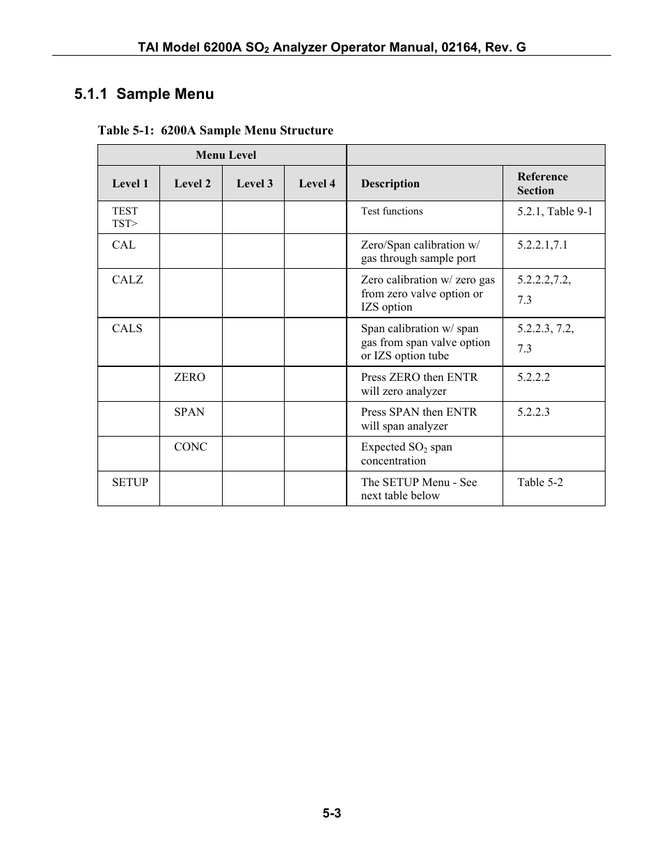 Sample menu, 1 sample menu -3, Able | 1: 6200a s, Ample, Tructure, 1 sample menu | Teledyne 6200A - Sulfides analyzer User Manual | Page 66 / 206