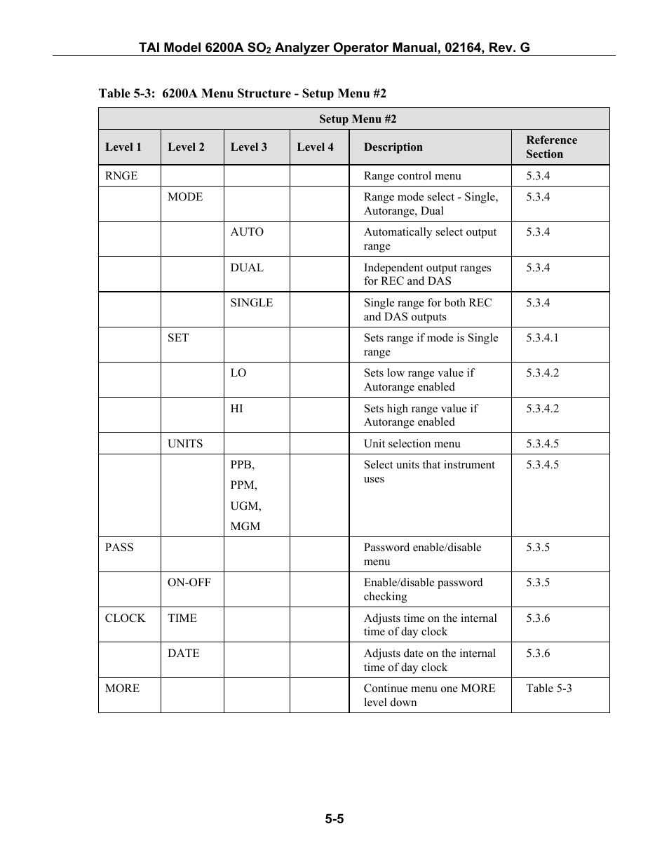 Able, 3: 6200a m, Tructure | Etup | Teledyne 6200A - Sulfides analyzer User Manual | Page 68 / 206