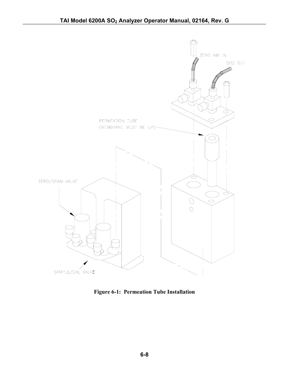 Igure, 1: p, Ermeation | Nstallation | Teledyne 6200A - Sulfides analyzer User Manual | Page 89 / 206