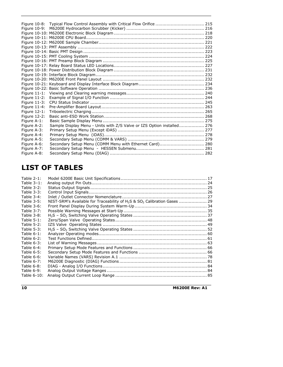 List of tables | Teledyne 6200E - Sulfides Analyzer User Manual | Page 10 / 306