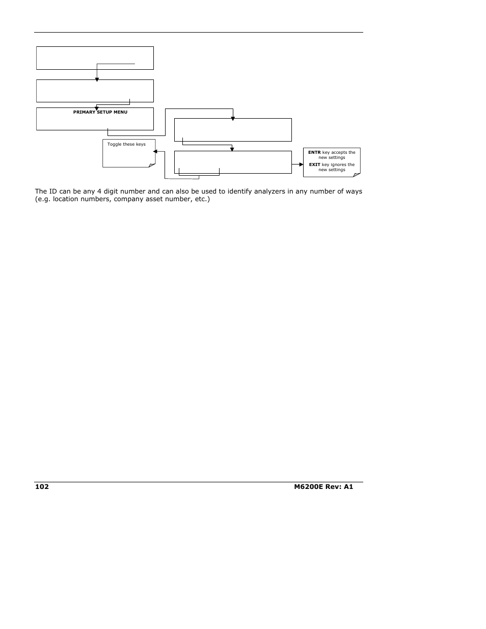 Teledyne 6200E - Sulfides Analyzer User Manual | Page 102 / 306