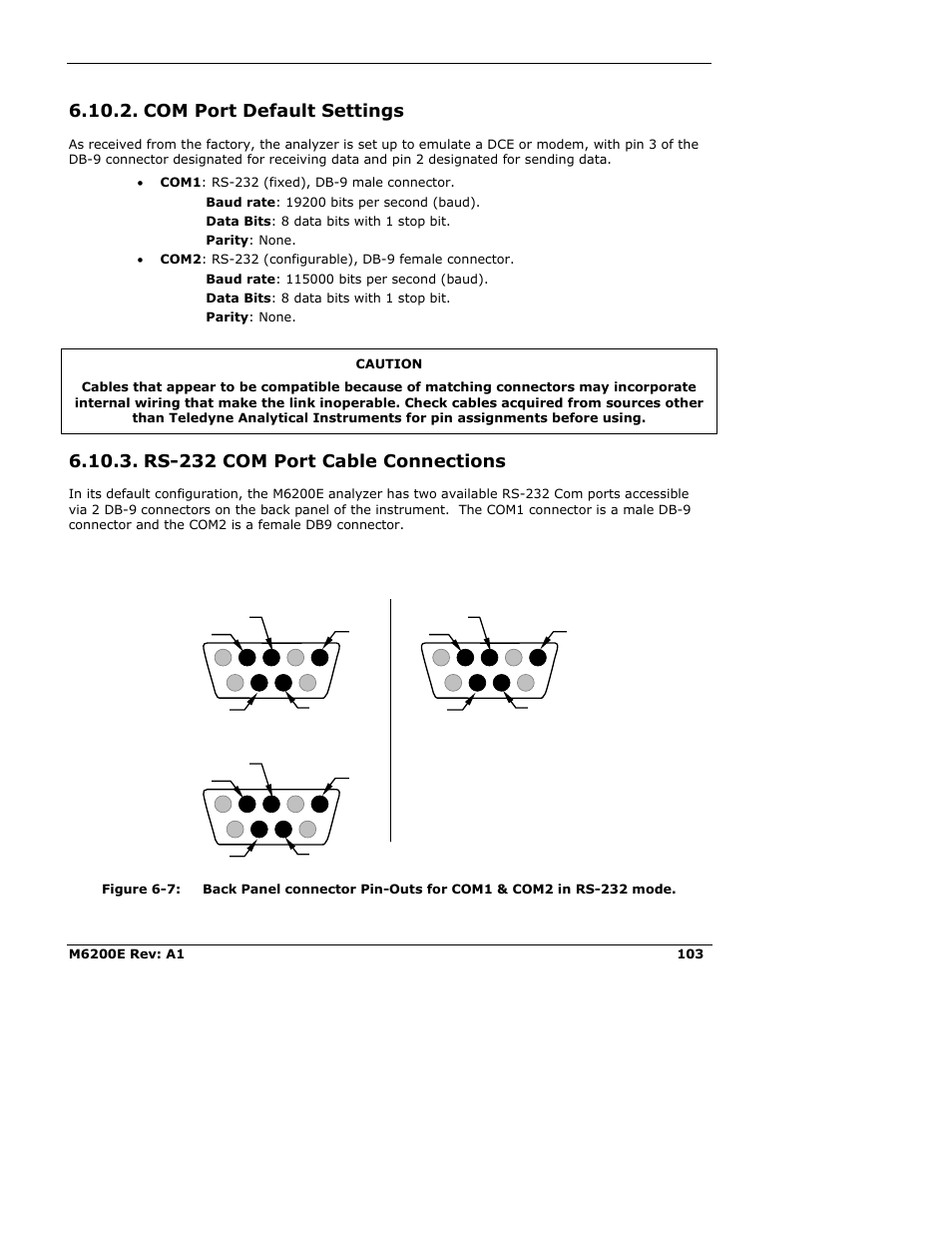 Com port default settings, Rs-232 com port cable connections | Teledyne 6200E - Sulfides Analyzer User Manual | Page 103 / 306