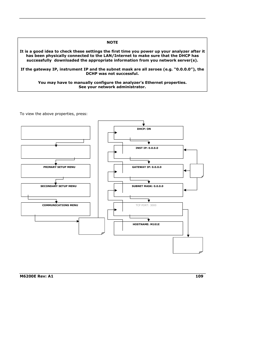 Teledyne 6200E - Sulfides Analyzer User Manual | Page 109 / 306