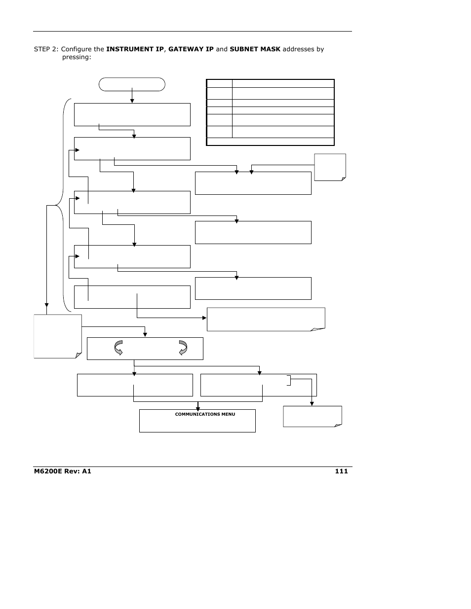 Teledyne 6200E - Sulfides Analyzer User Manual | Page 111 / 306
