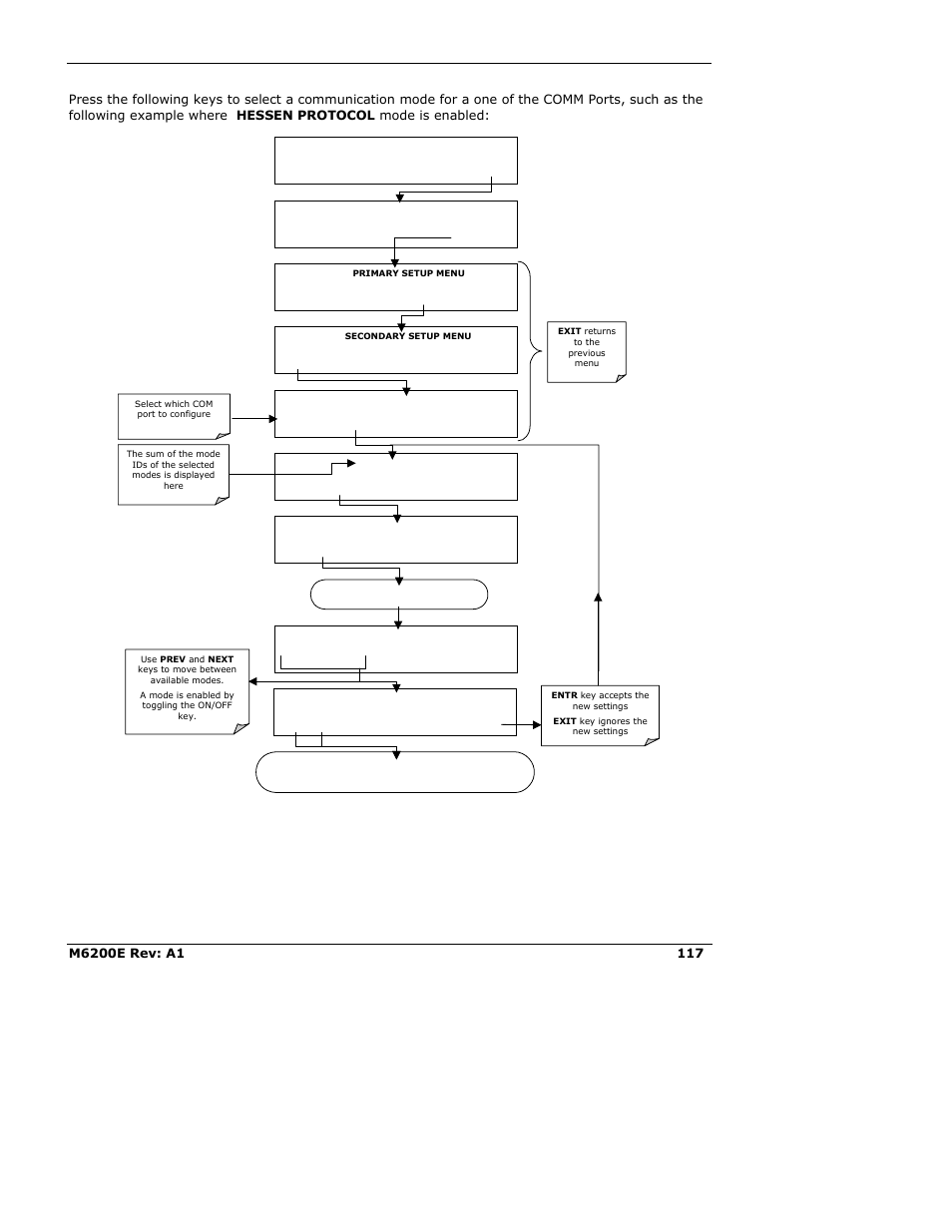 Teledyne 6200E - Sulfides Analyzer User Manual | Page 117 / 306