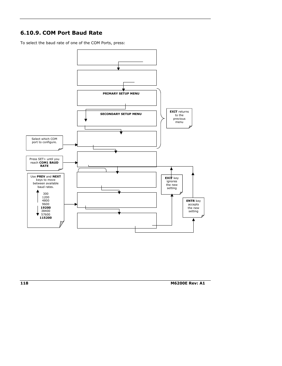 Com port baud rate | Teledyne 6200E - Sulfides Analyzer User Manual | Page 118 / 306
