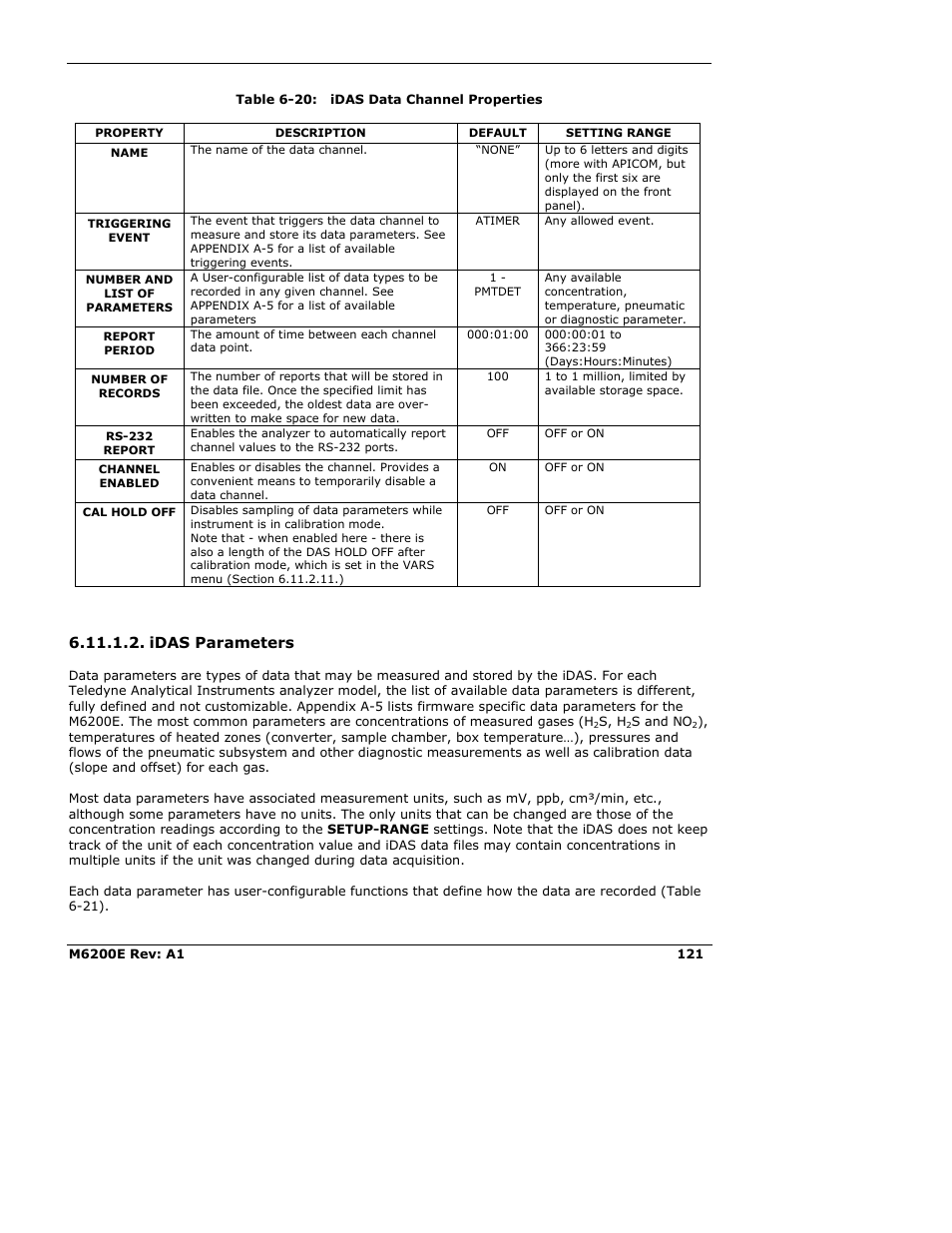 Idas parameters | Teledyne 6200E - Sulfides Analyzer User Manual | Page 121 / 306