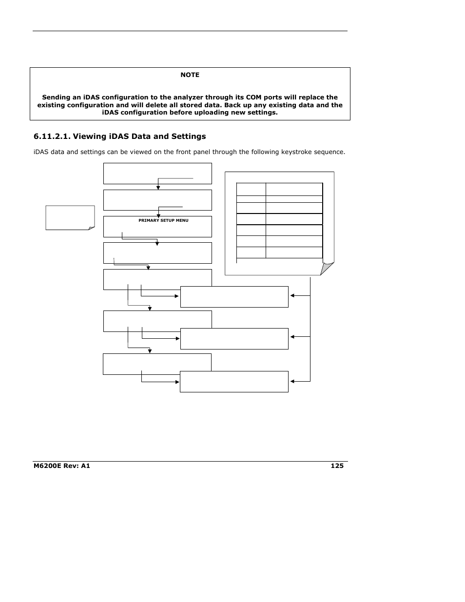 Viewing idas data and settings | Teledyne 6200E - Sulfides Analyzer User Manual | Page 125 / 306