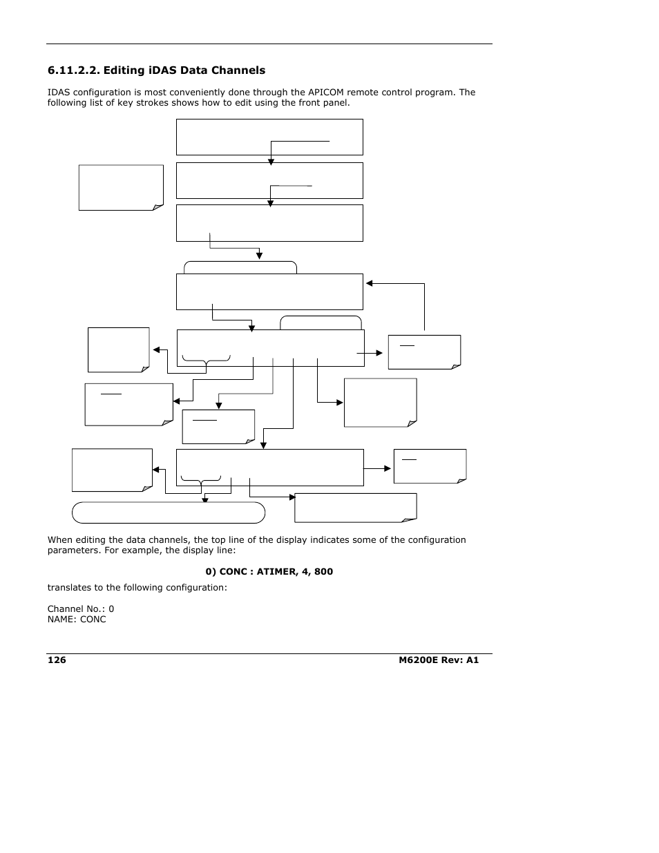 Editing idas data channels | Teledyne 6200E - Sulfides Analyzer User Manual | Page 126 / 306