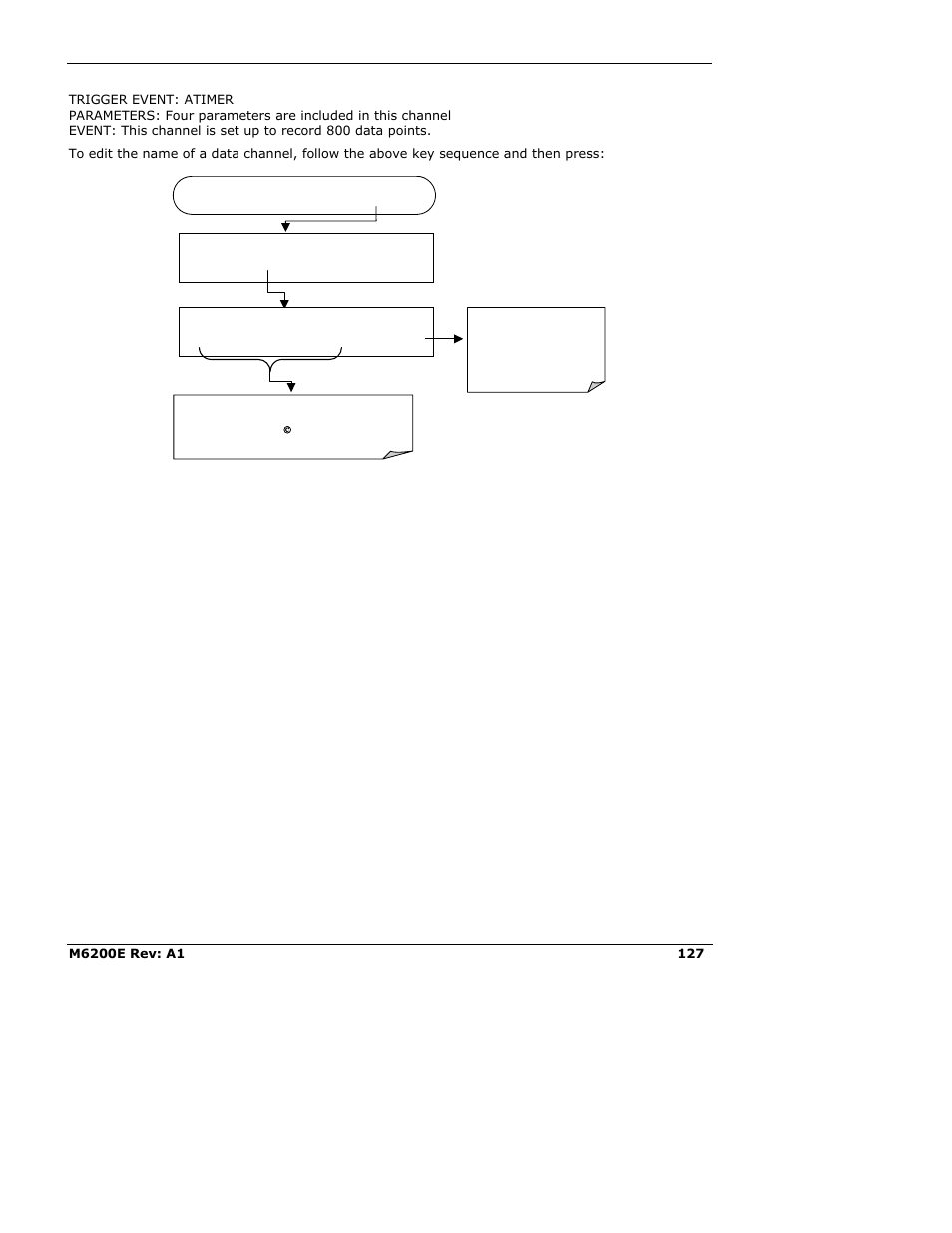 Teledyne 6200E - Sulfides Analyzer User Manual | Page 127 / 306
