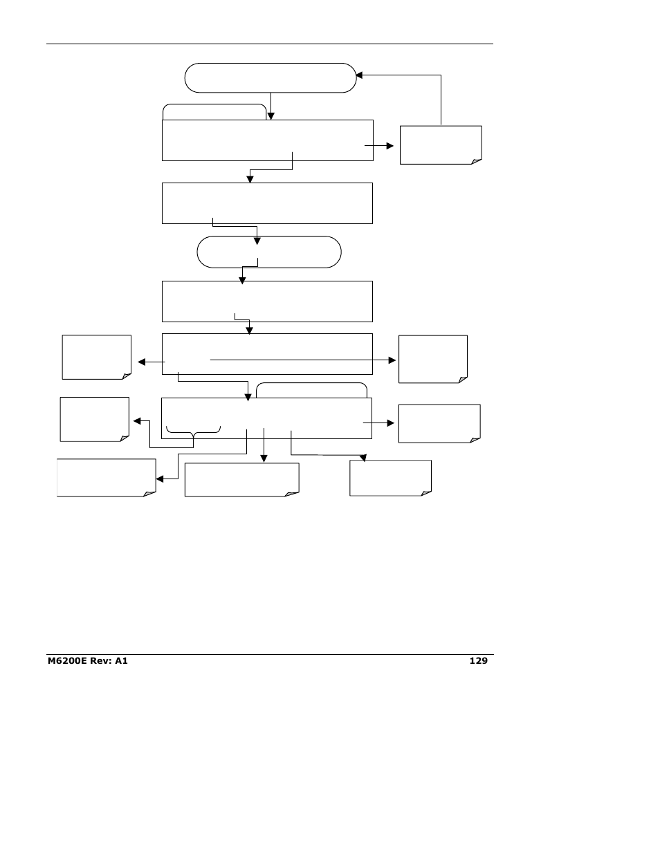 Teledyne 6200E - Sulfides Analyzer User Manual | Page 129 / 306