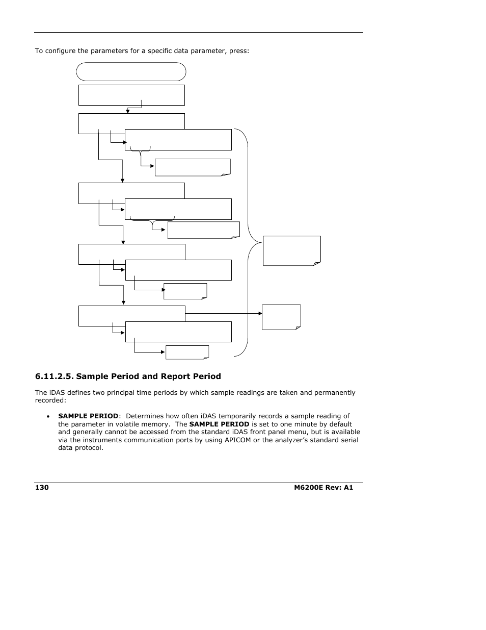 Sample period and report period | Teledyne 6200E - Sulfides Analyzer User Manual | Page 130 / 306