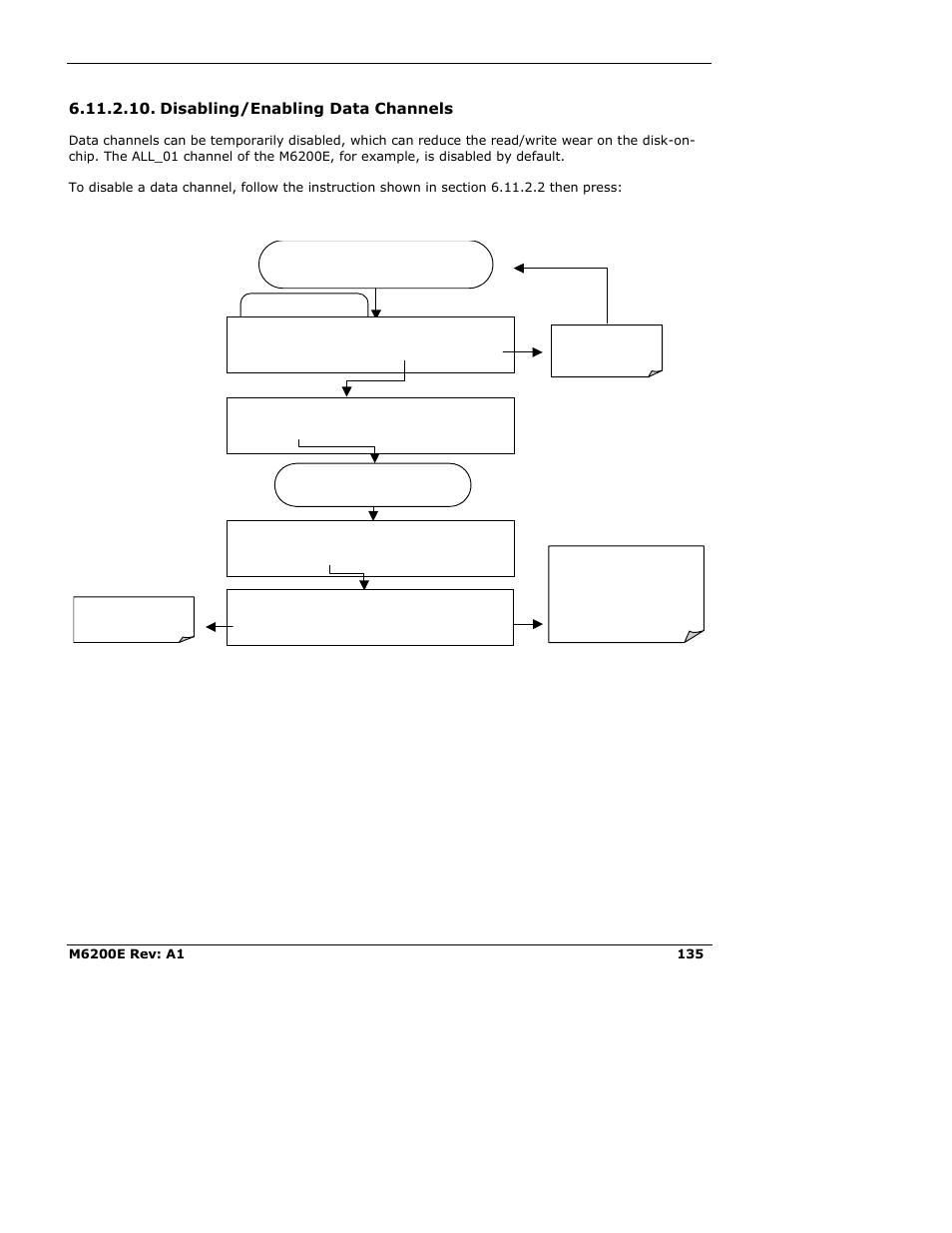 Disabling/enabling data channels | Teledyne 6200E - Sulfides Analyzer User Manual | Page 135 / 306