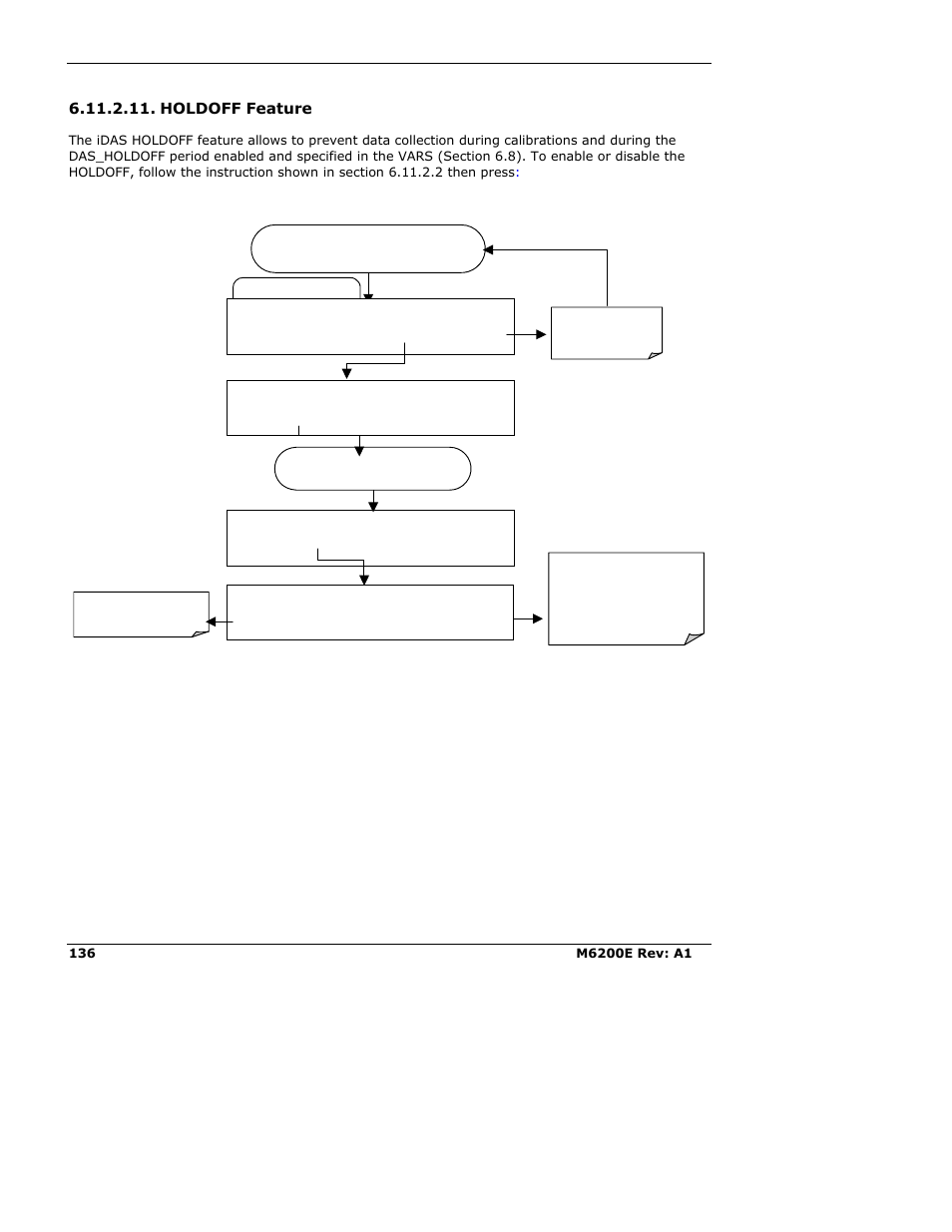 Holdoff feature | Teledyne 6200E - Sulfides Analyzer User Manual | Page 136 / 306