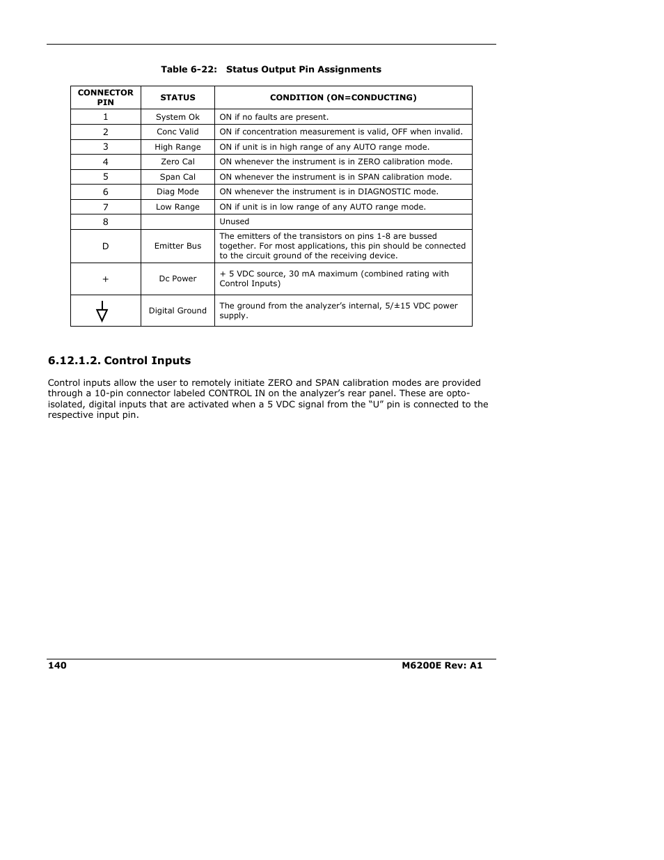 Control inputs | Teledyne 6200E - Sulfides Analyzer User Manual | Page 140 / 306