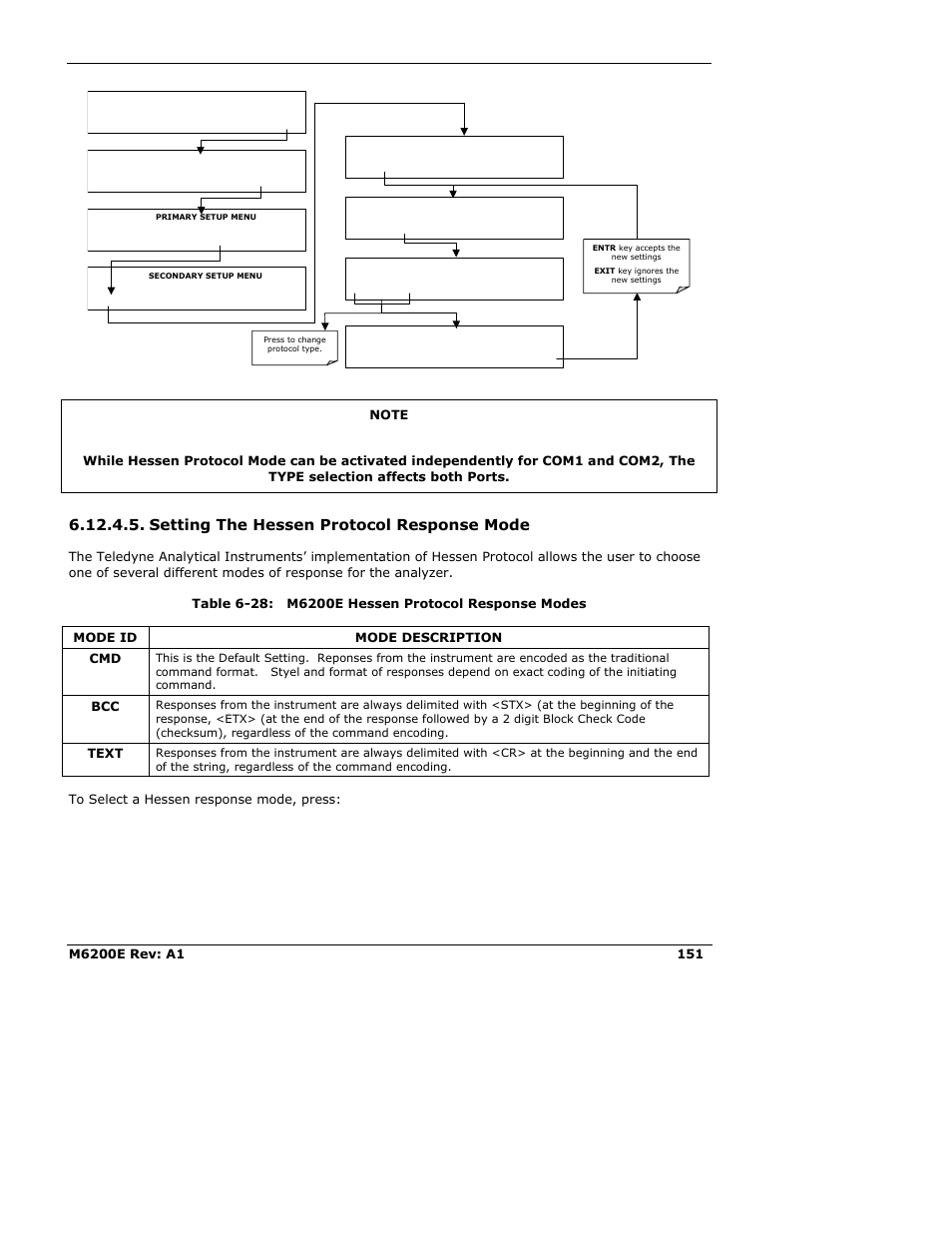 Setting the hessen protocol response mode, Text | Teledyne 6200E - Sulfides Analyzer User Manual | Page 151 / 306