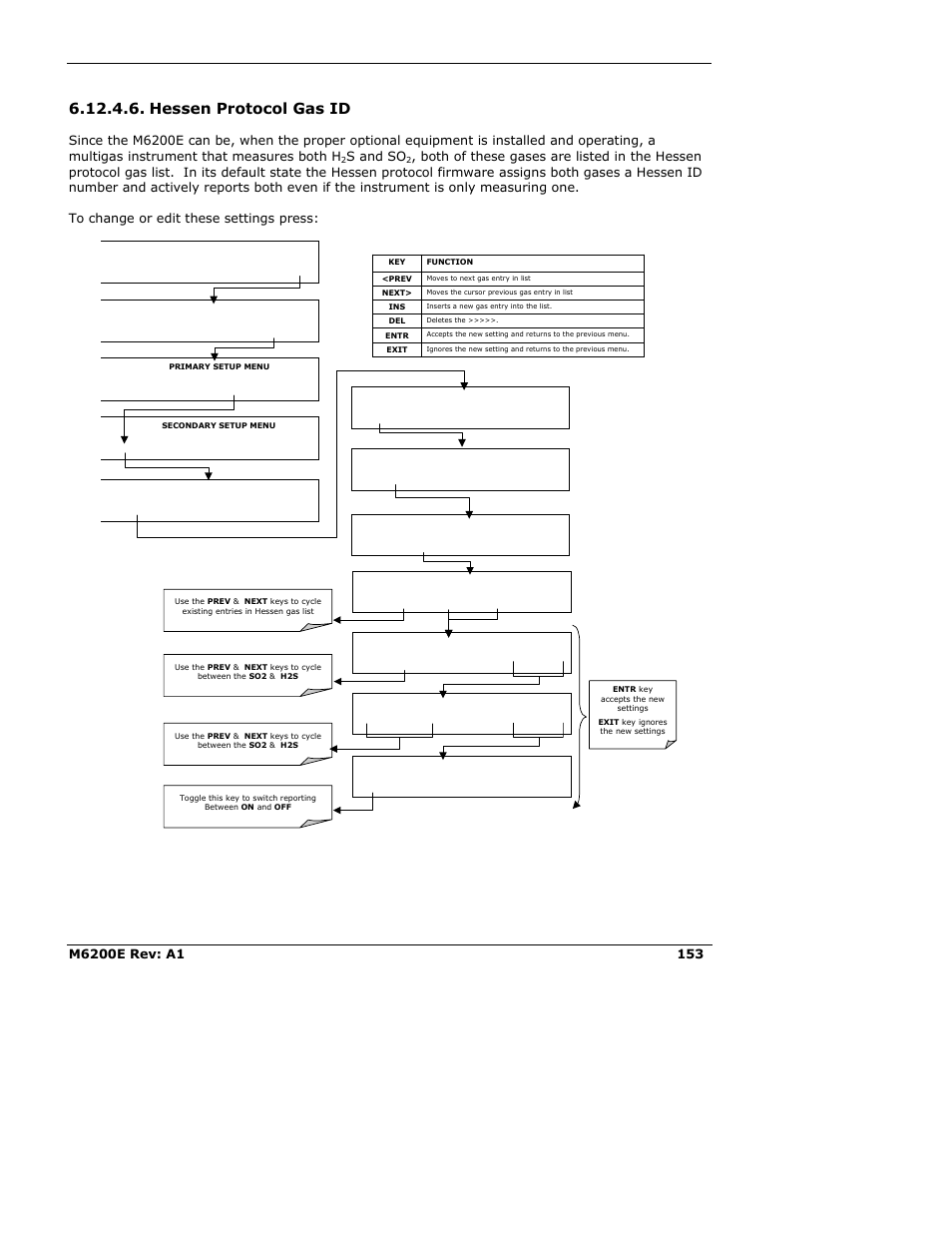 Hessen protocol gas id, S and so | Teledyne 6200E - Sulfides Analyzer User Manual | Page 153 / 306