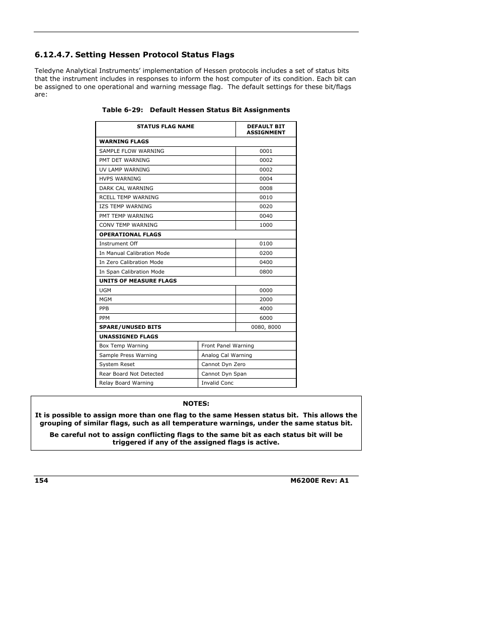 Setting hessen protocol status flags | Teledyne 6200E - Sulfides Analyzer User Manual | Page 154 / 306