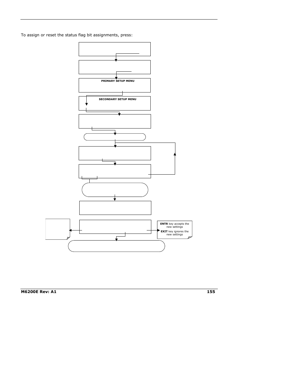 Teledyne 6200E - Sulfides Analyzer User Manual | Page 155 / 306