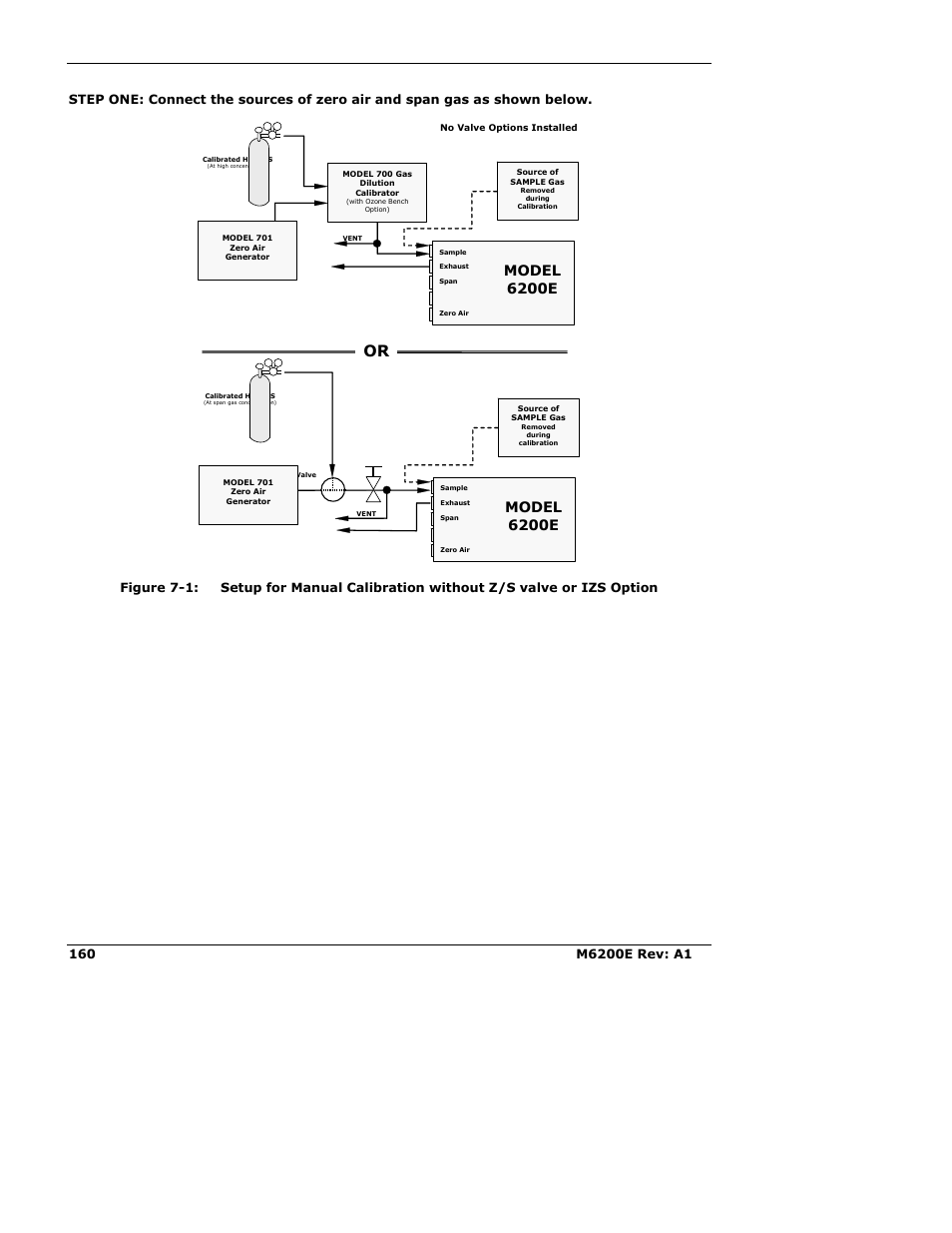 Model 6200e | Teledyne 6200E - Sulfides Analyzer User Manual | Page 160 / 306