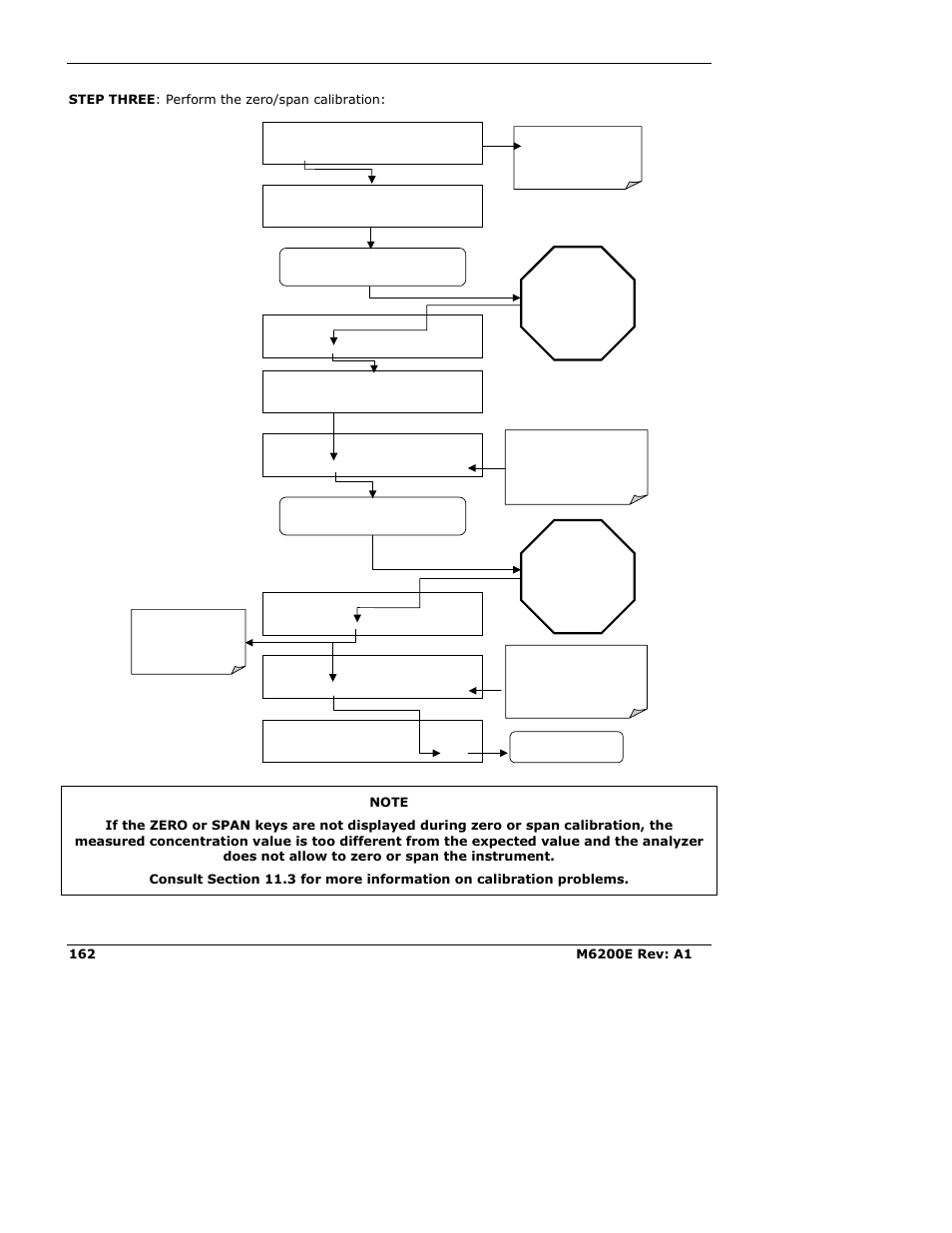 Teledyne 6200E - Sulfides Analyzer User Manual | Page 162 / 306