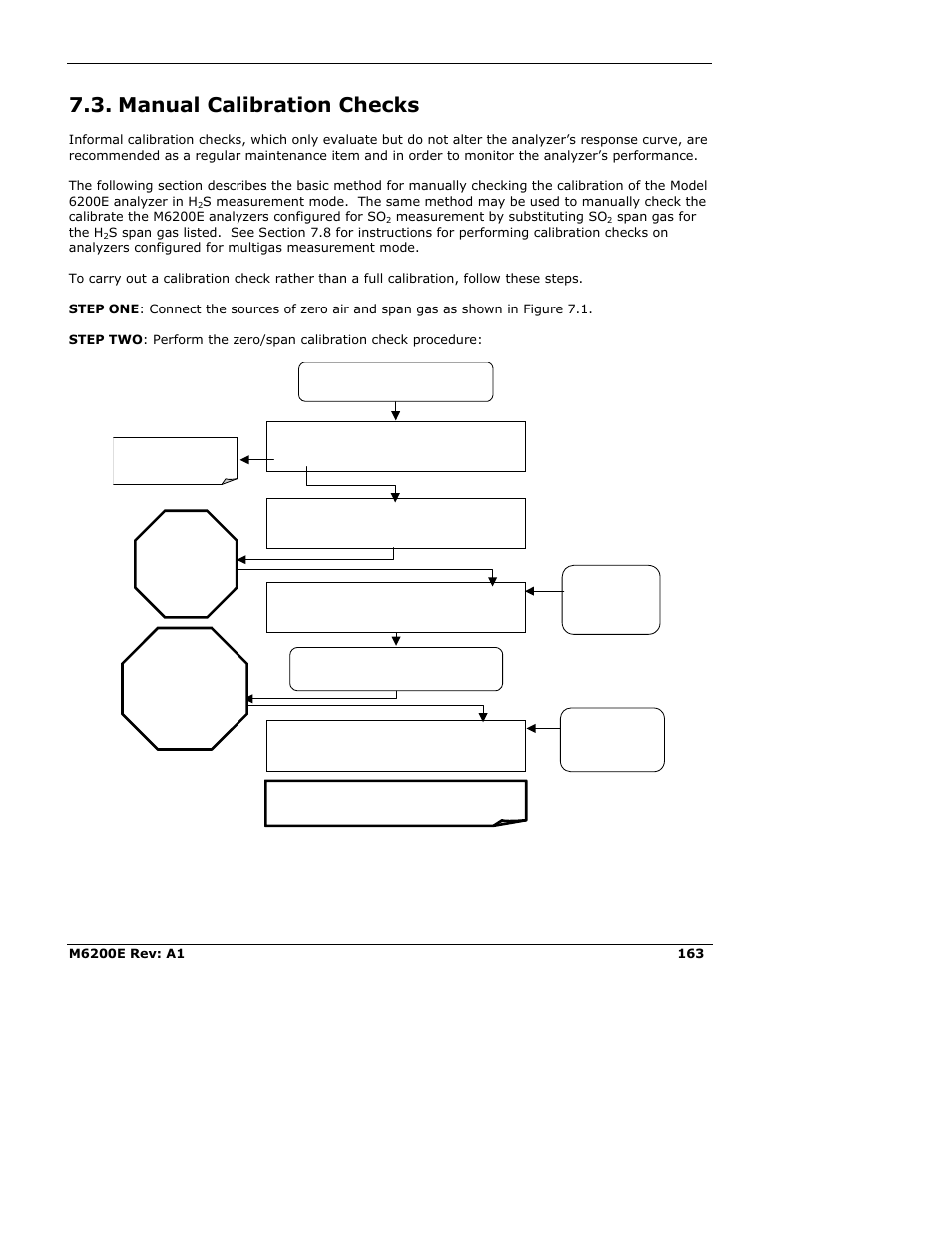 Manual calibration checks | Teledyne 6200E - Sulfides Analyzer User Manual | Page 163 / 306