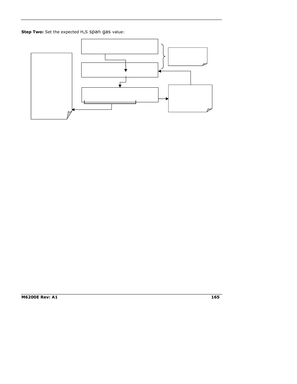 Span gas, Value | Teledyne 6200E - Sulfides Analyzer User Manual | Page 165 / 306