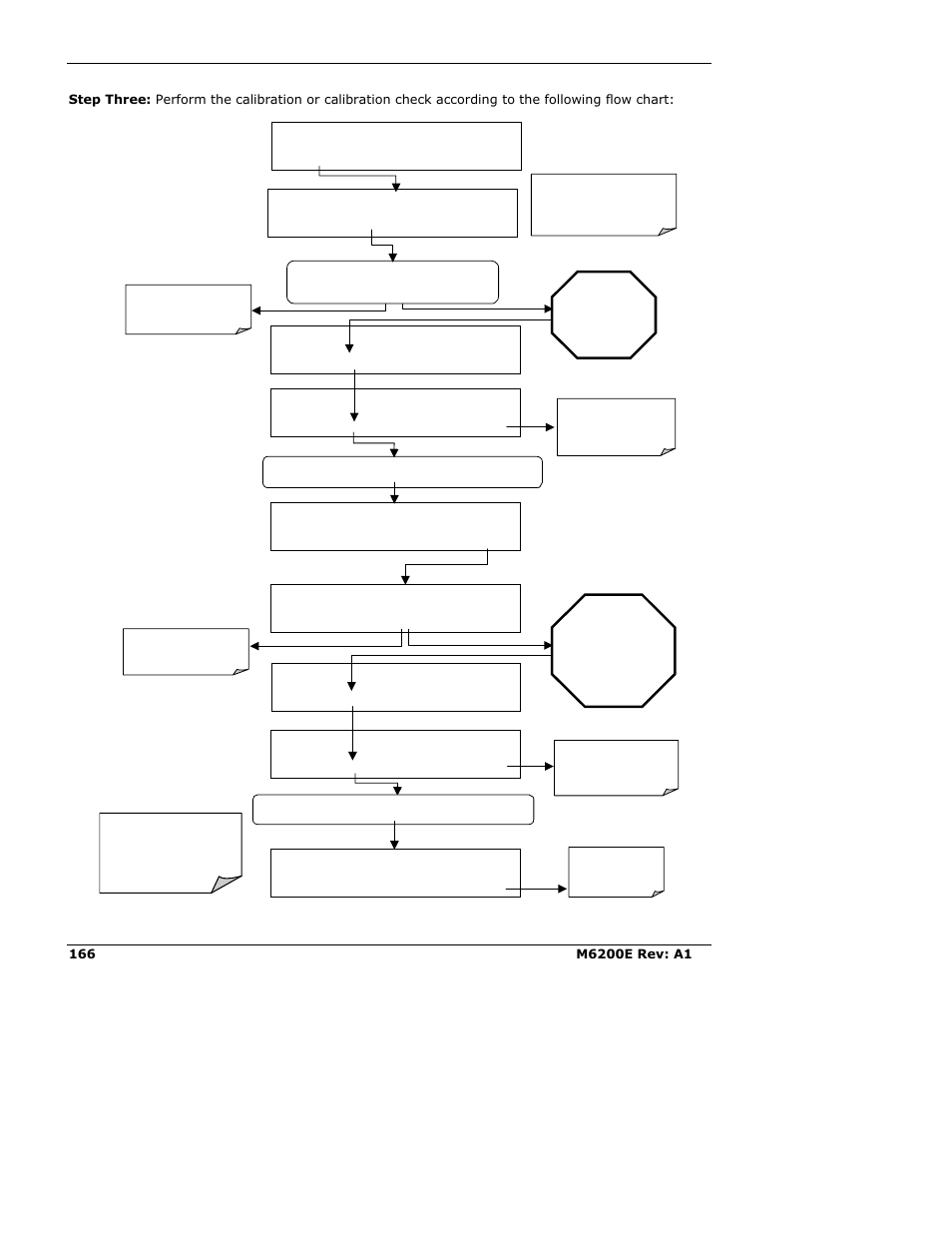 Teledyne 6200E - Sulfides Analyzer User Manual | Page 166 / 306