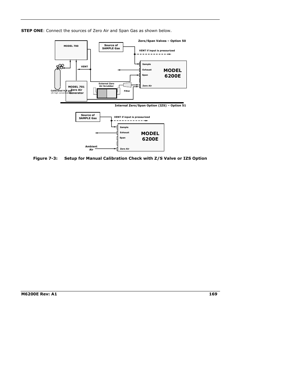 Model 6200e | Teledyne 6200E - Sulfides Analyzer User Manual | Page 169 / 306