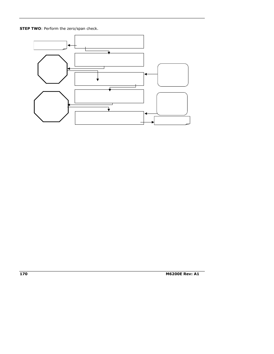 Teledyne 6200E - Sulfides Analyzer User Manual | Page 170 / 306