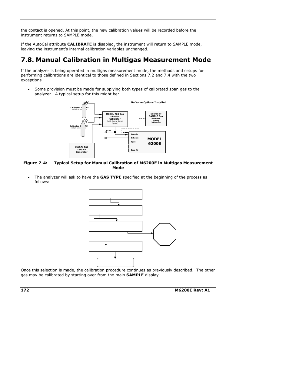 Manual calibration in multigas measurement mode, Model 6200e | Teledyne 6200E - Sulfides Analyzer User Manual | Page 172 / 306