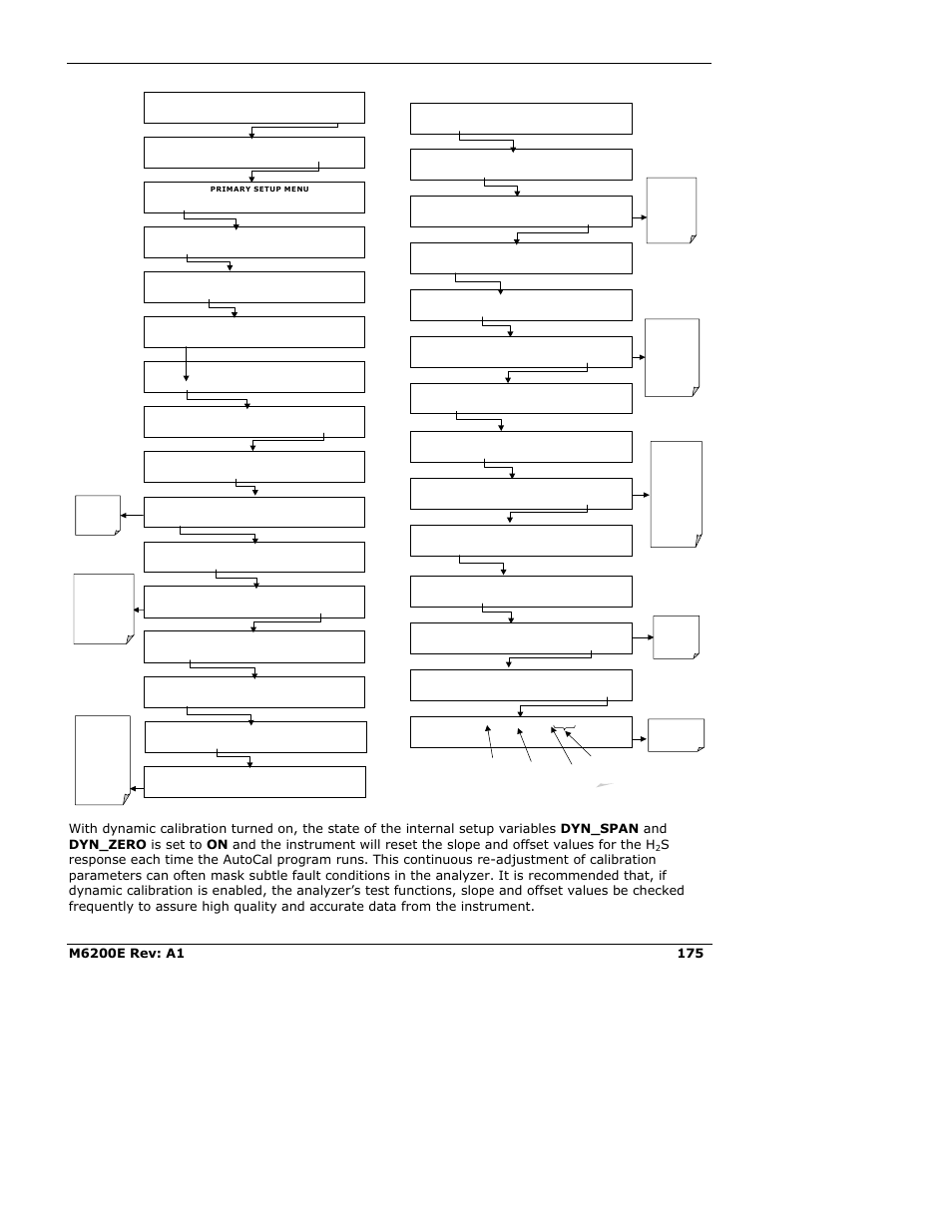 Teledyne 6200E - Sulfides Analyzer User Manual | Page 175 / 306