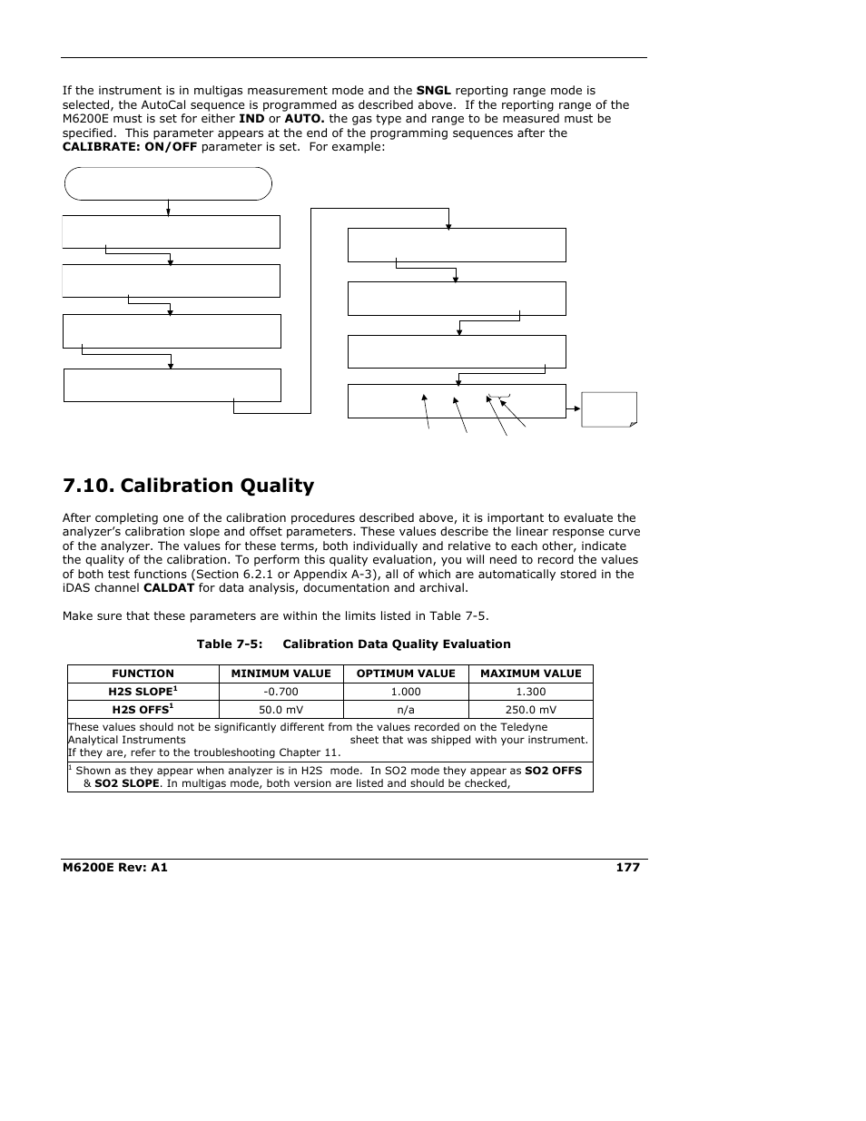 Calibration quality | Teledyne 6200E - Sulfides Analyzer User Manual | Page 177 / 306