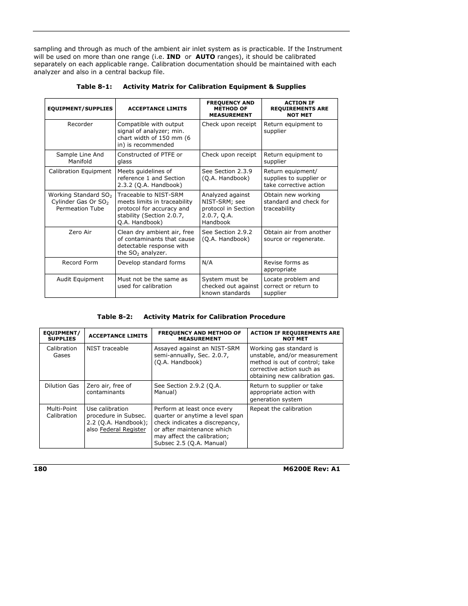 Teledyne 6200E - Sulfides Analyzer User Manual | Page 180 / 306