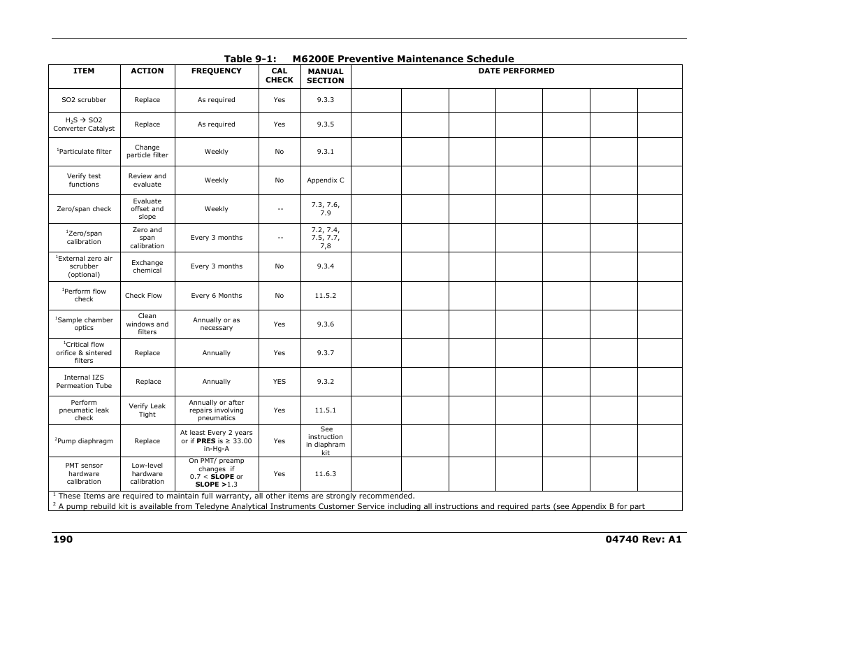 Teledyne 6200E - Sulfides Analyzer User Manual | Page 190 / 306