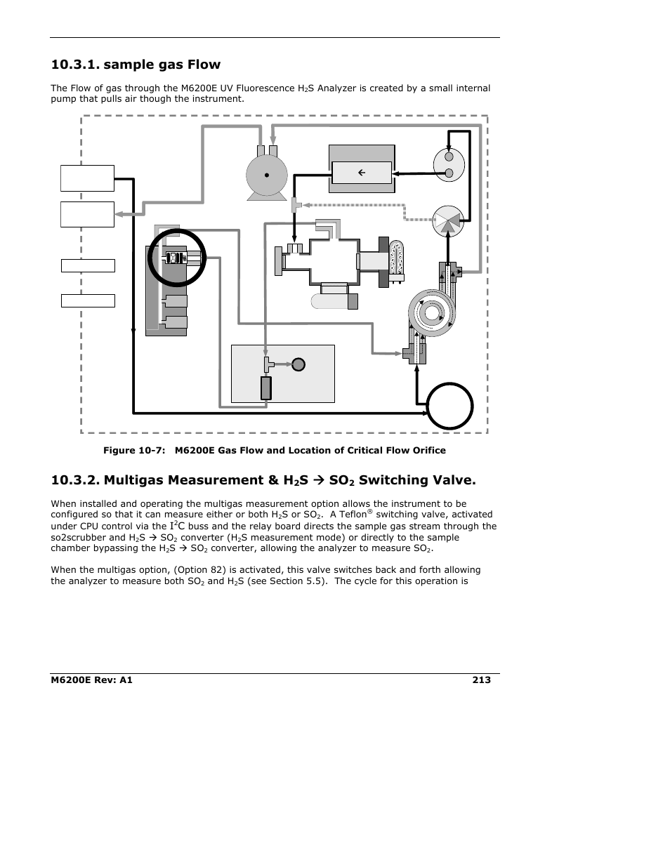 Sample gas flow, Multigas measurement & h2s ( so2 switching valve, Multigas measurement & h | S æ so, Switching valve | Teledyne 6200E - Sulfides Analyzer User Manual | Page 213 / 306