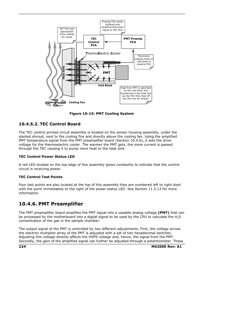 Tec control board, Pmt preamplifier | Teledyne 6200E - Sulfides Analyzer User Manual | Page 224 / 306