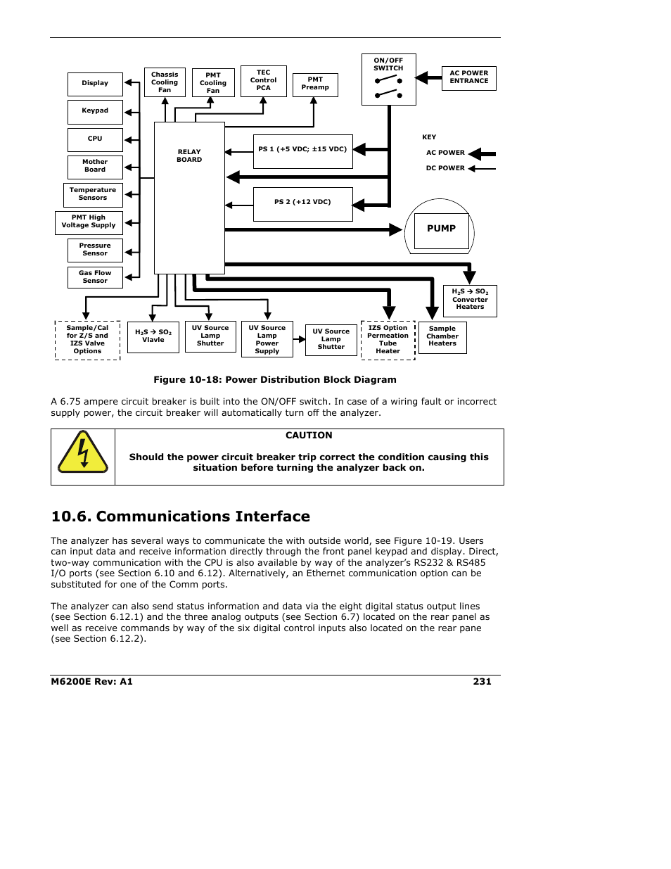 Communications interface | Teledyne 6200E - Sulfides Analyzer User Manual | Page 231 / 306