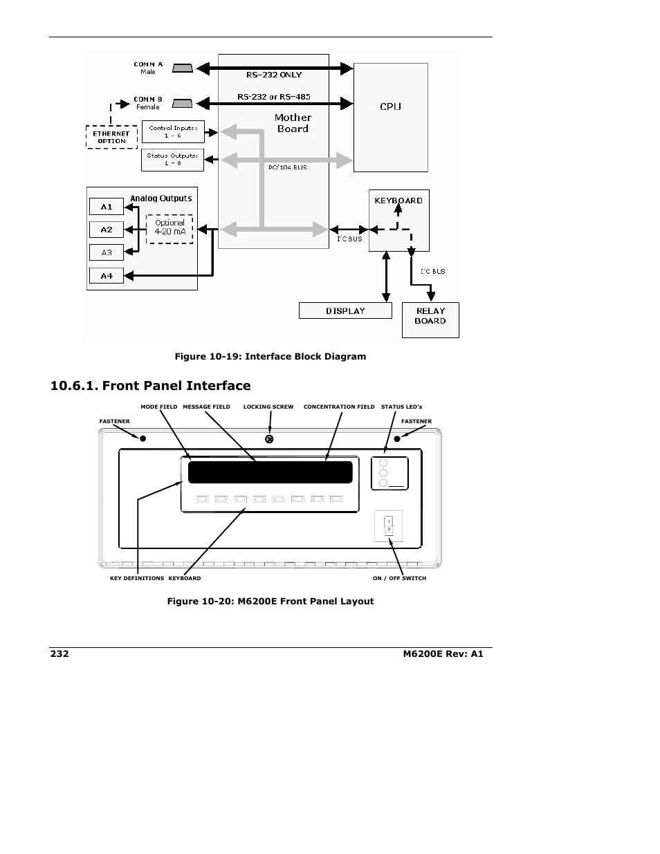 Front panel interface | Teledyne 6200E - Sulfides Analyzer User Manual | Page 232 / 306